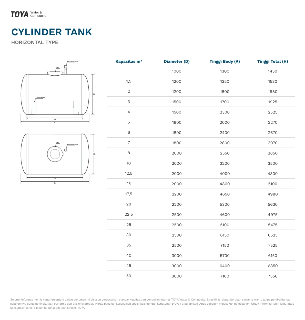 Tabel Spesifikasi Horizontal