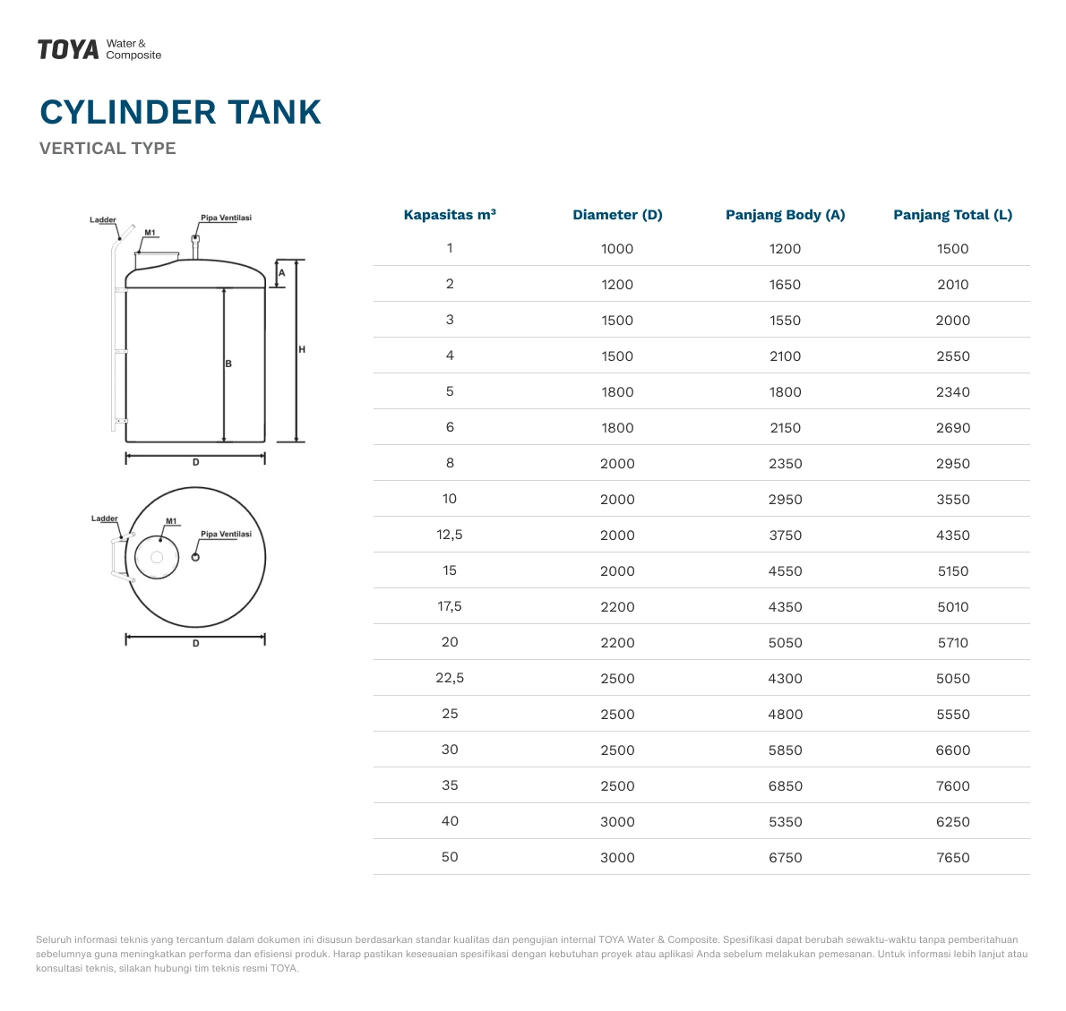 Tabel Spesifikasi Vertikal